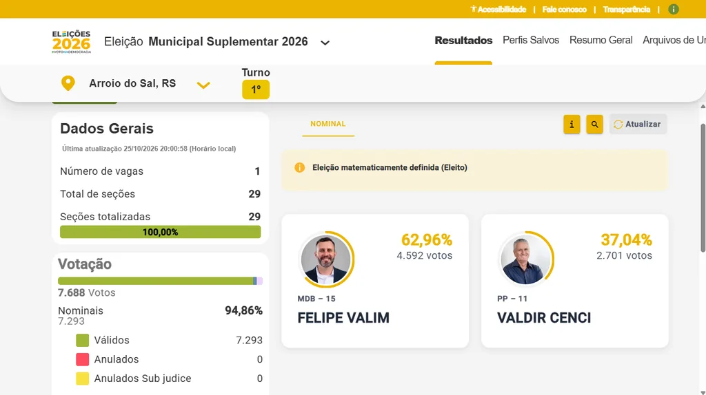 Print da página "Resultados" do TSE